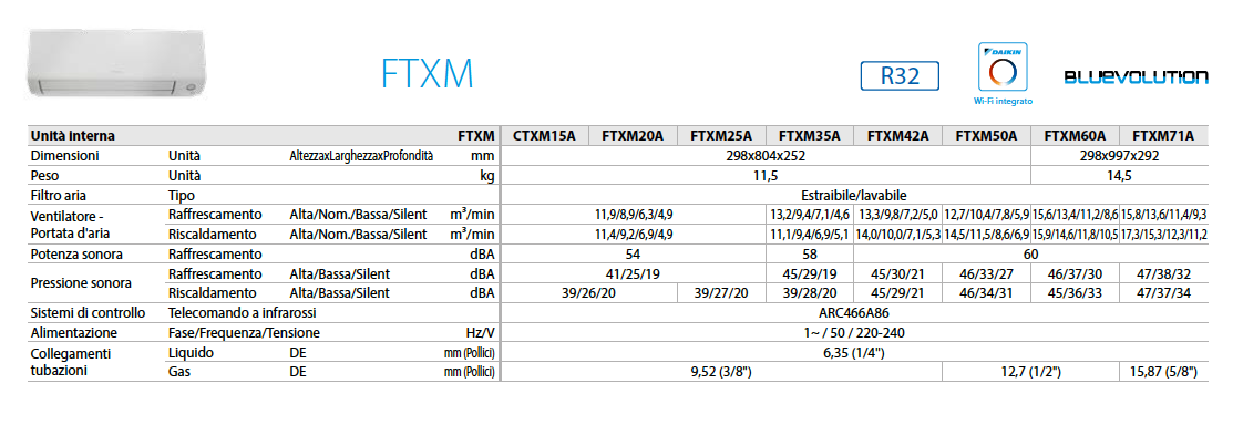 Condizionatore Dual Split Daikin Perfera All Season 9000 + 12000 UE 2MXM40A GARANZIA ITALIA