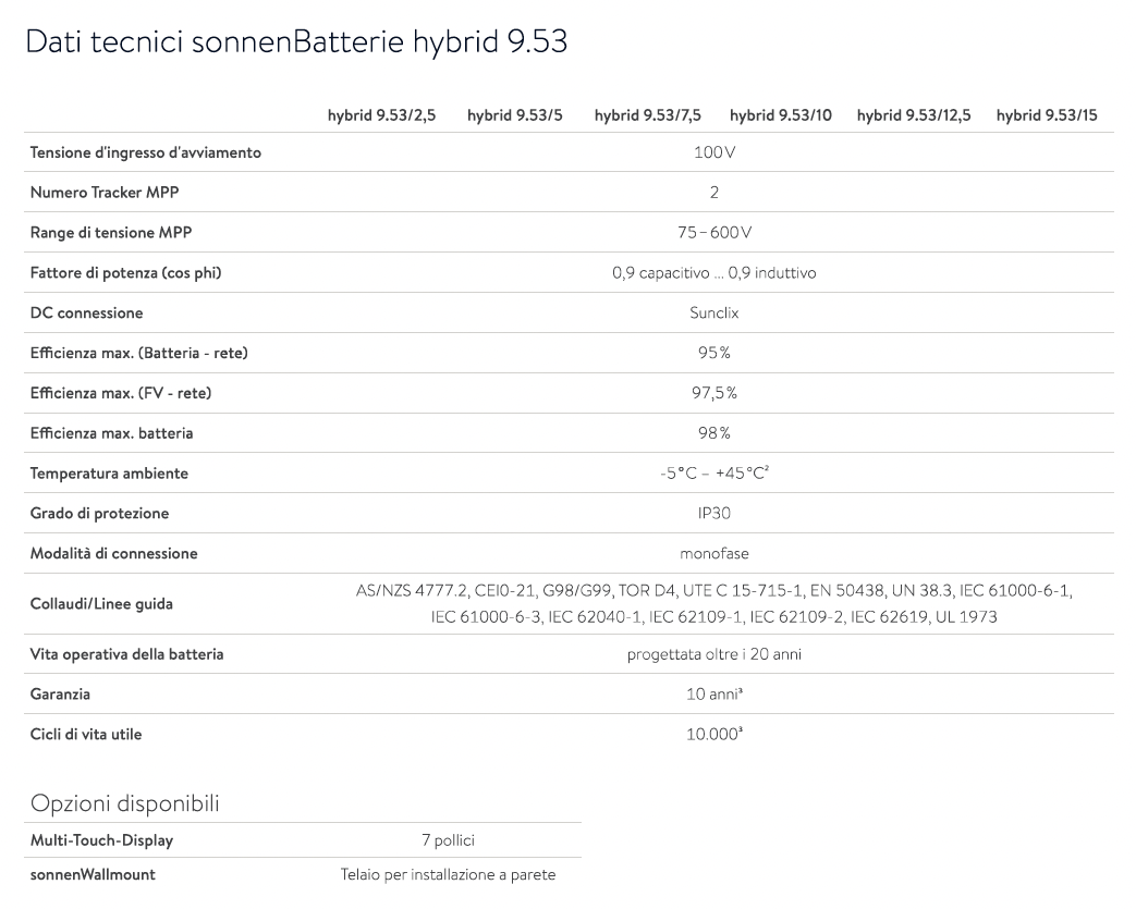 Batteria accumulo Sonnen hybrid 9.53/10 con Inverter integrato per fotovoltaico
