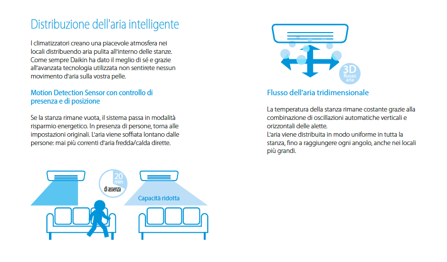 Condizionatore Dual Split Daikin Perfera 12000 + 12000 UE 2MXM50A GARANZIA ITALIA